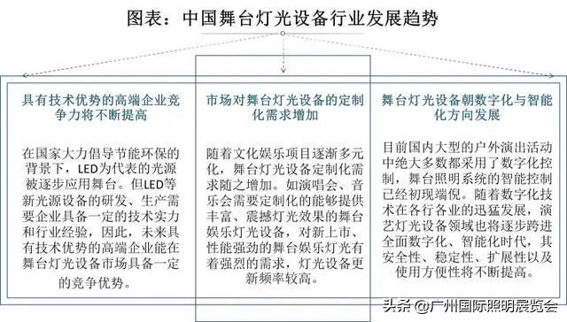 2022中国舞台灯光设备市场报告：建筑照明将扩大舞台灯光市场