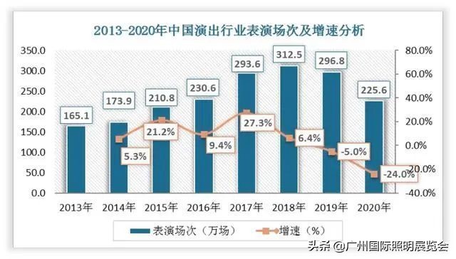 2022中国舞台灯光设备市场报告：建筑照明将扩大舞台灯光市场