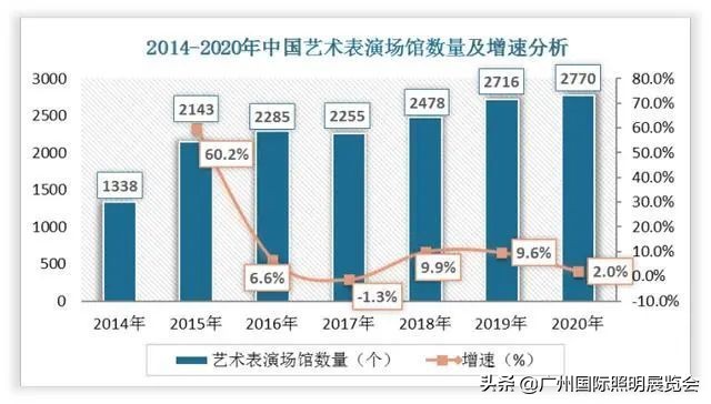 2022中国舞台灯光设备市场报告：建筑照明将扩大舞台灯光市场