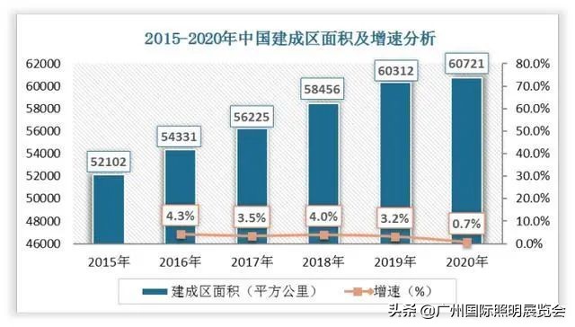 2022中国舞台灯光设备市场报告：建筑照明将扩大舞台灯光市场