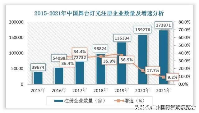2022中国舞台灯光设备市场报告：建筑照明将扩大舞台灯光市场