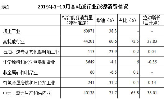 酒店工程部能耗管理_济南能耗管理监测系统_管理能耗费