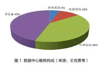 酒店工程部能耗管理_管理能耗费_济南能耗管理监测系统