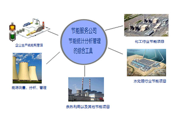 冰箱1级能耗和2级能耗_湿法脱硫制浆系统能耗_能耗管理系统