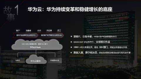 虚拟云技术在IBMS中的实践_虚拟实践是实践的关系_虚拟实践的形式