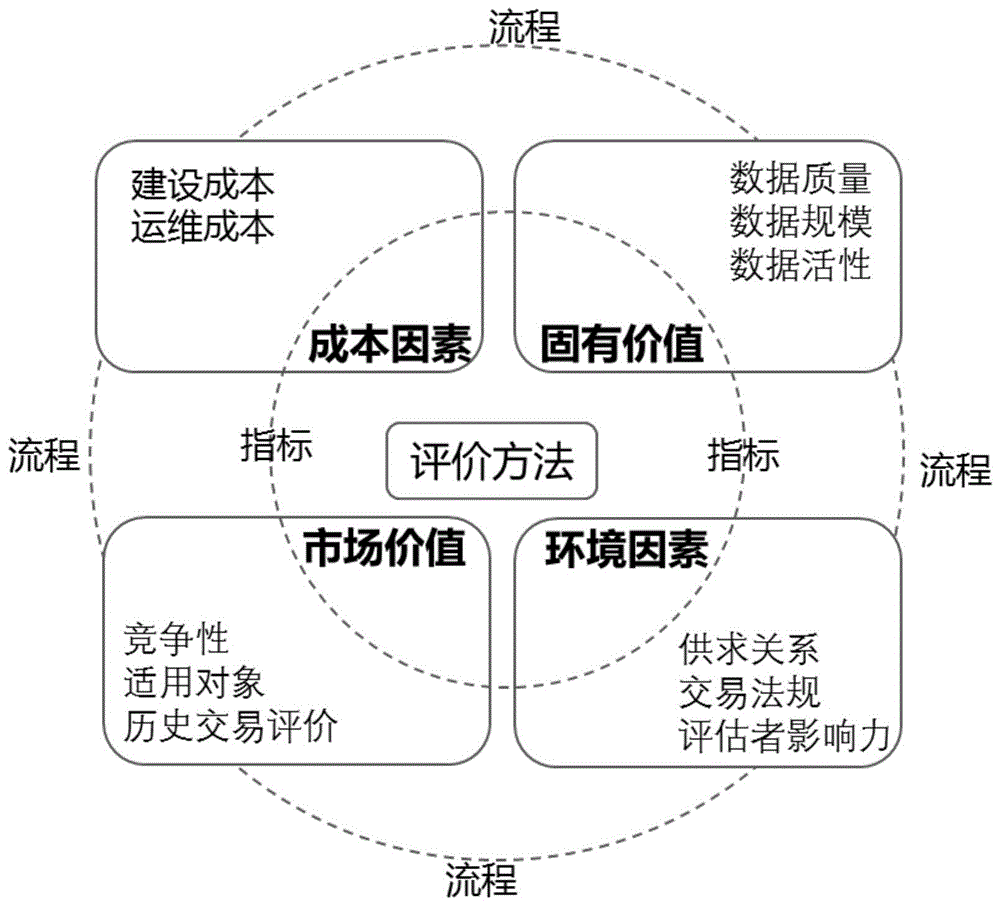 能耗管理体系_大唐集团以热效率为核心能耗管理指导意见_体系管理总结