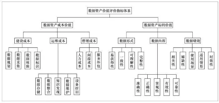 体系管理总结_大唐集团以热效率为核心能耗管理指导意见_能耗管理体系