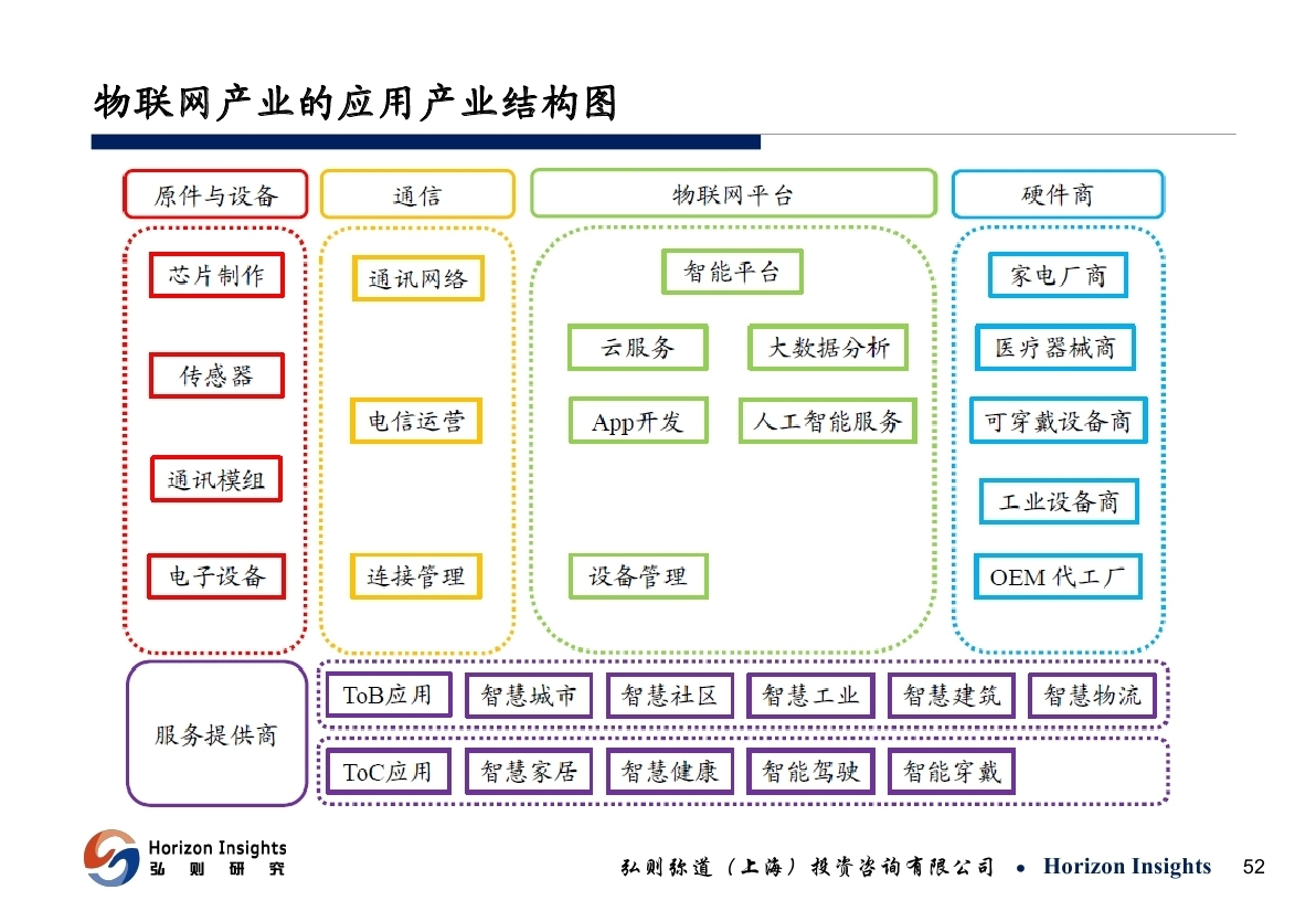 小米智能家装5件套_智能家装图纸_智能家装