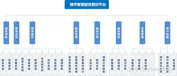 智慧景区智慧服务智慧管理_智慧校园云管理平台_智慧校园能耗管理系统
