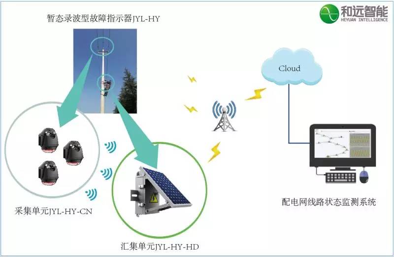 智能云监控_科目三智能考试系统监控画面_智能监控