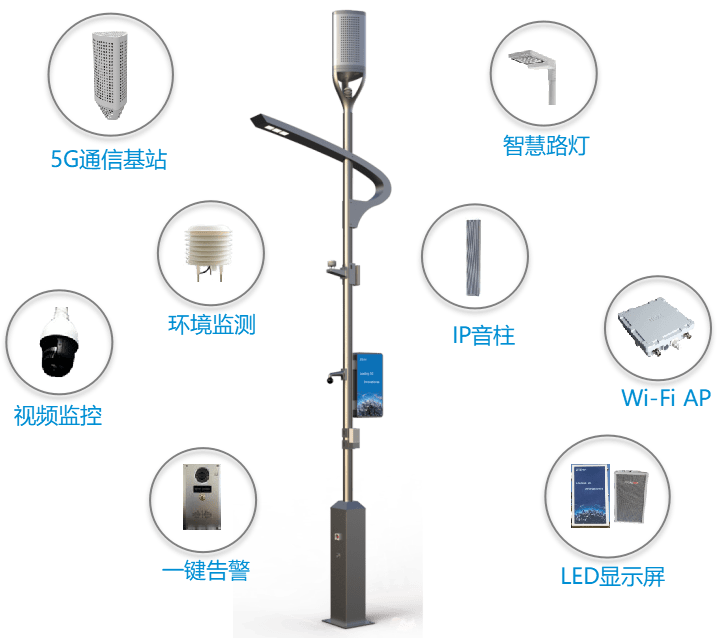 园区智慧灯杆_智慧园区和智能园区_智慧灯杆概念股