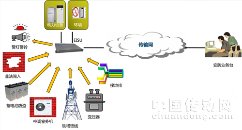 安防天下 智能网络视频监控技术_智能安防监控设备_智能安防