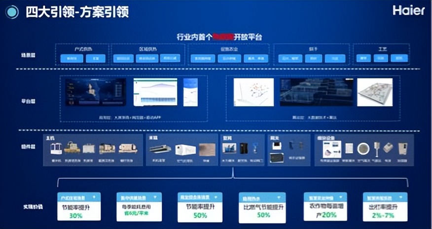 热泵品牌谁家强？海尔以场景方案拿下两连冠
