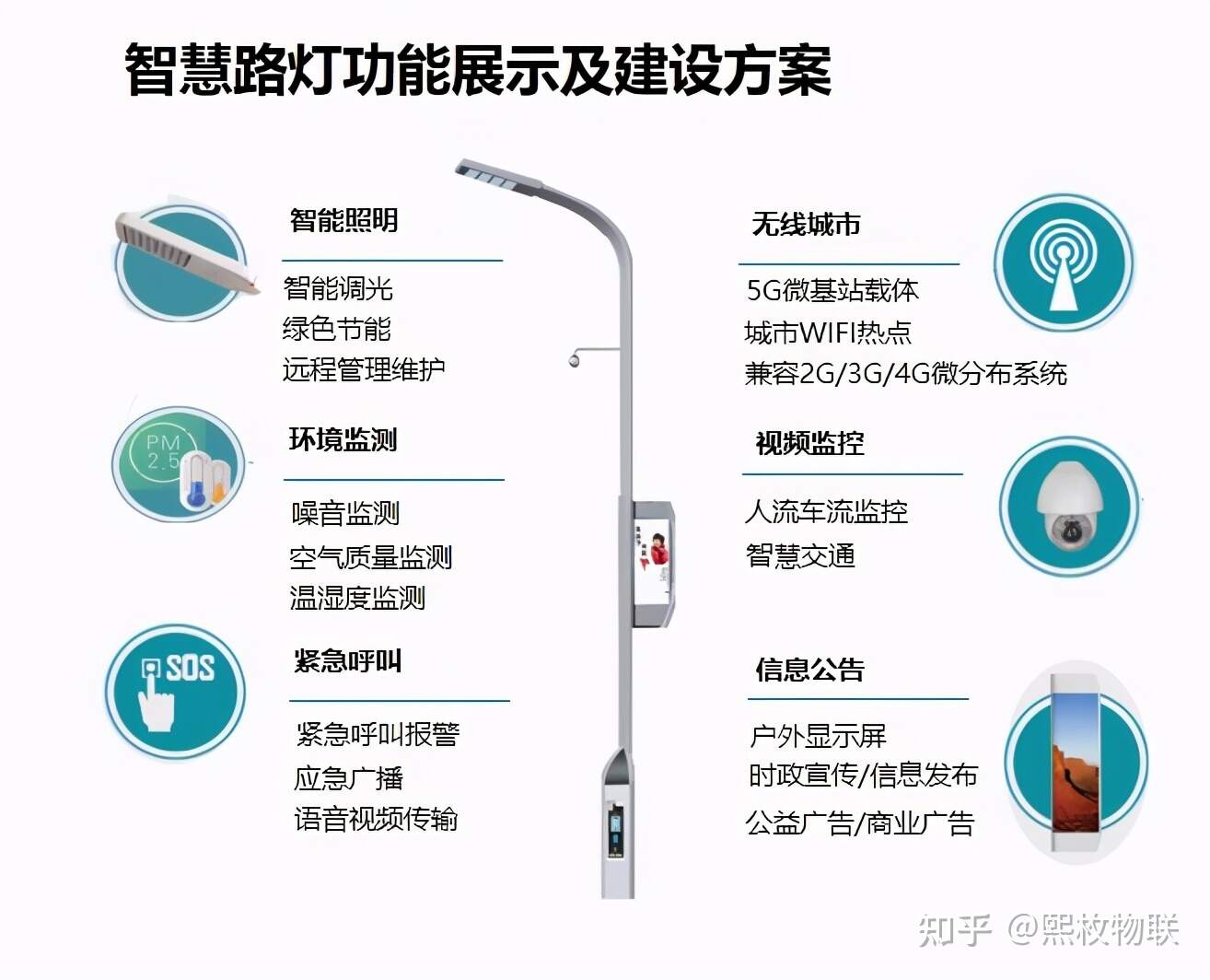 安防智慧产业园区_园区智慧灯杆_智慧灯杆技术难题