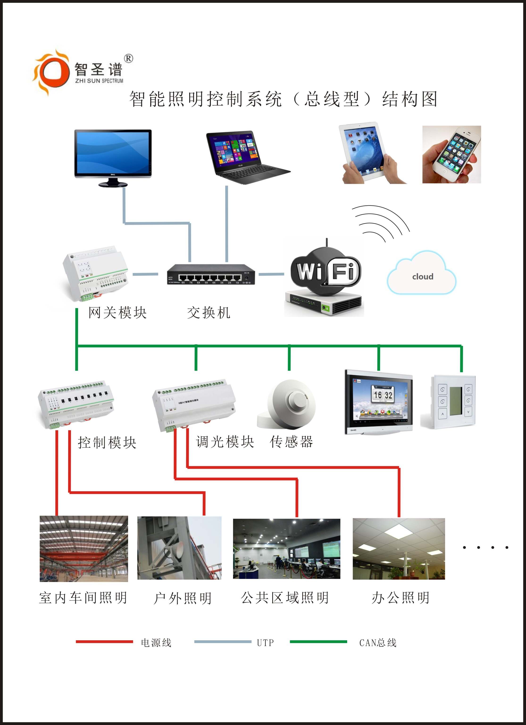 园区智慧灯杆_智慧灯杆技术难题_安防智慧产业园区