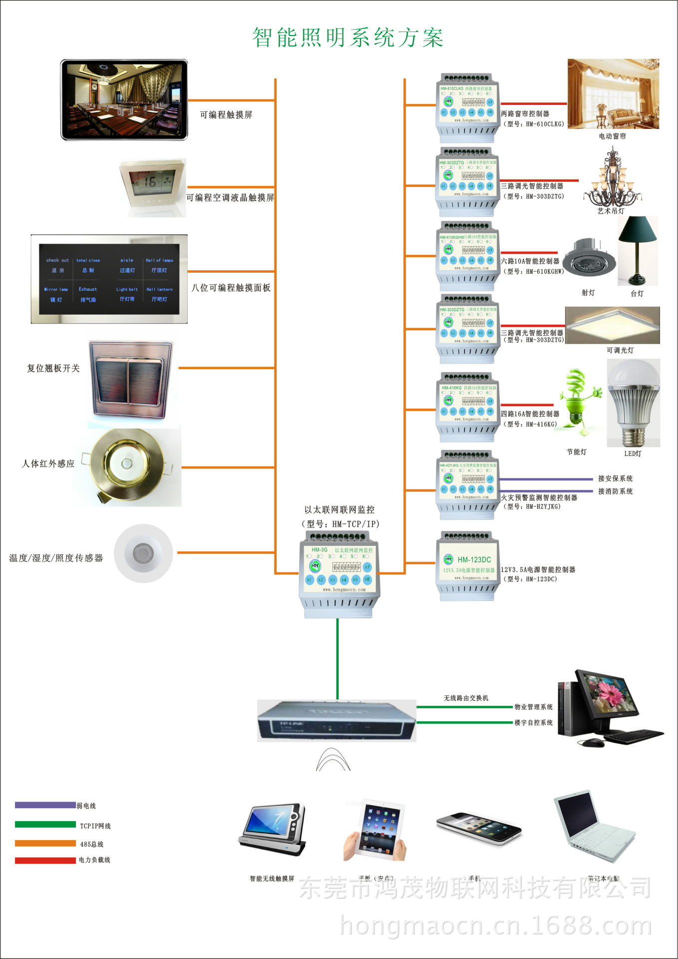 楼宇可视对讲/楼宇对讲机/可视_强势夺爱总裁情不自控_中控 楼宇自控