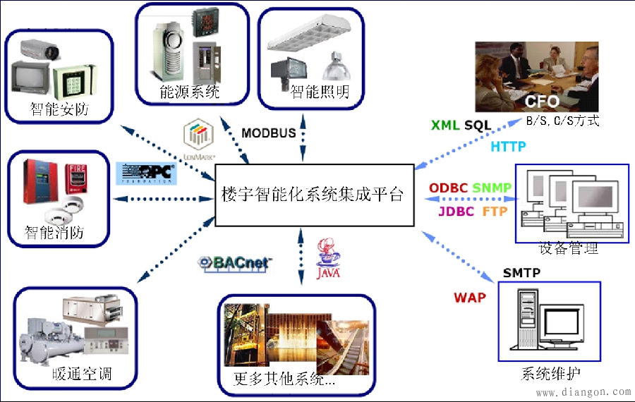 楼宇自控施工流程_楼宇可视对讲系统施工难点_楼宇弱电间施工规范