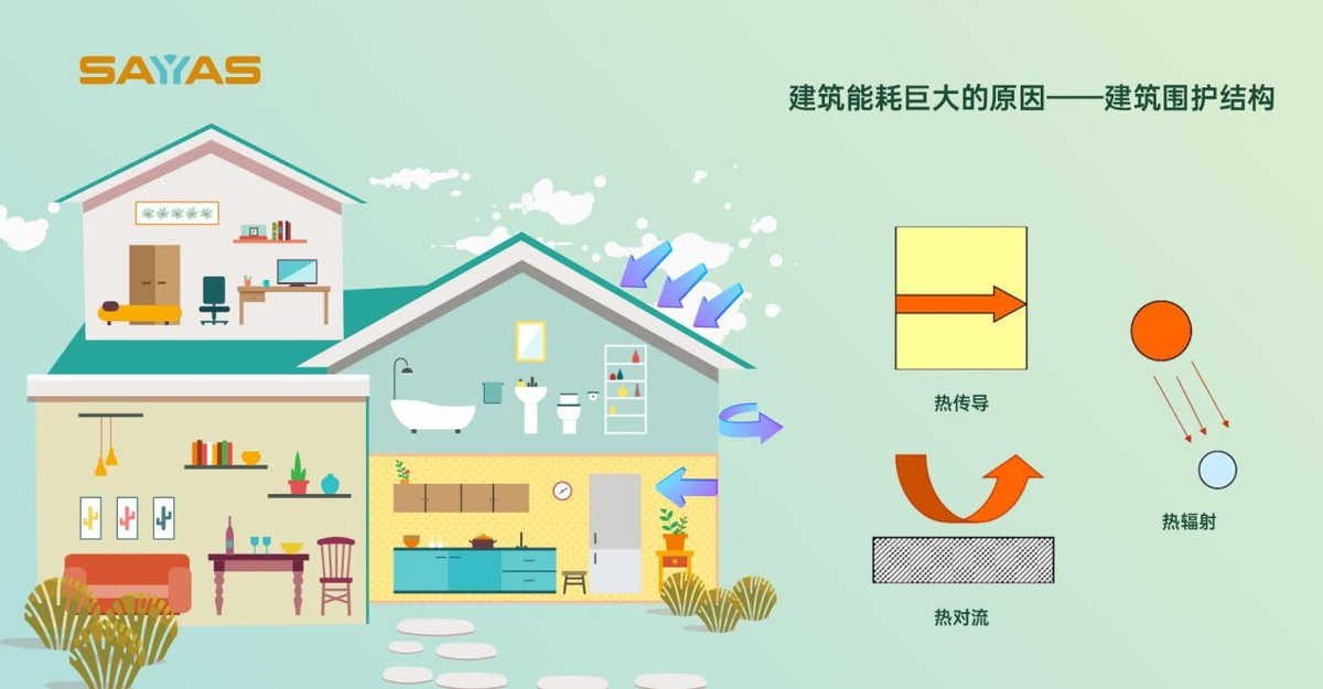 酒店能耗管理_能耗监控管理平台_酒店采购部能耗分析