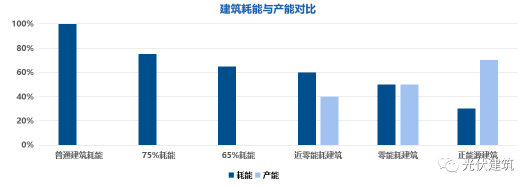 重庆楼宇外墙补漆方案_楼宇自控 方案_自控楼宇冷热源系统