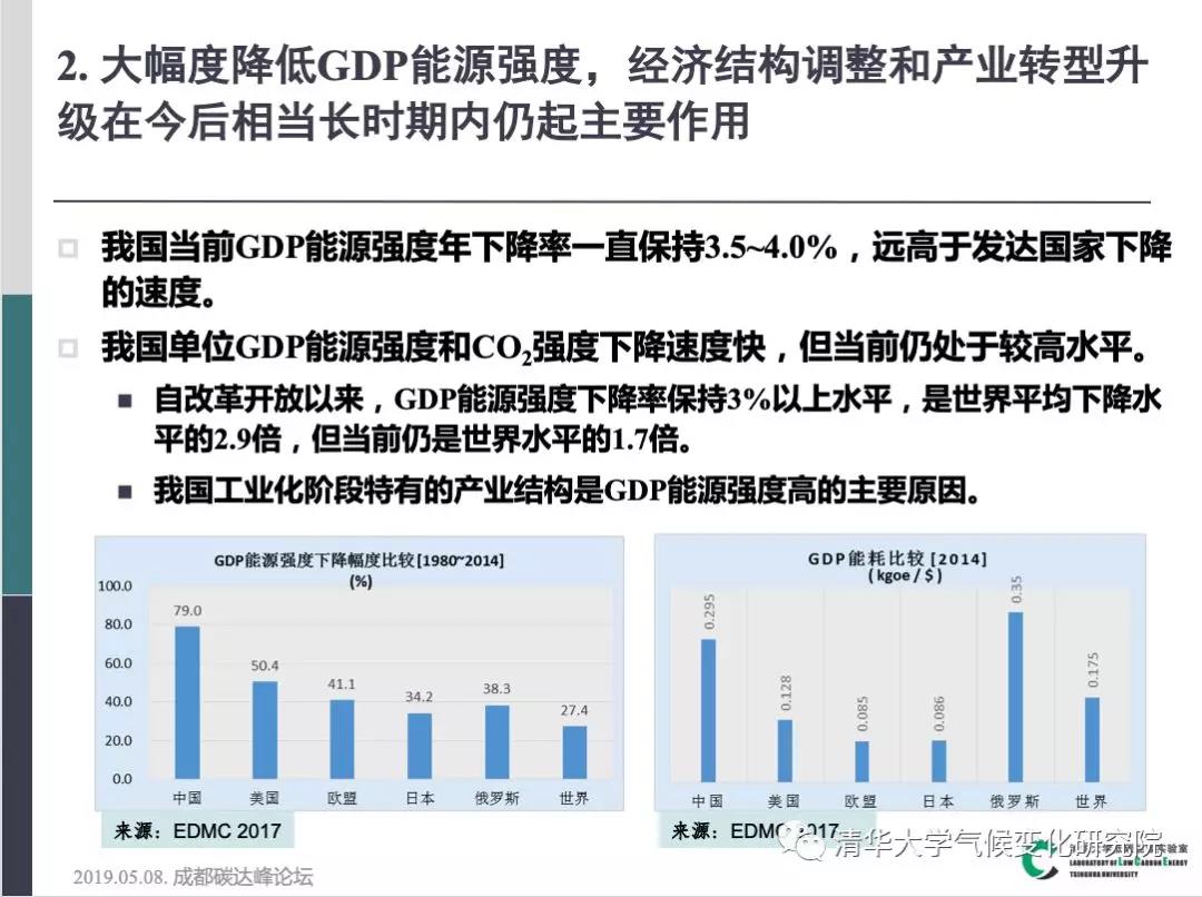 重庆楼宇外墙补漆方案_自控楼宇冷热源系统_楼宇自控 方案