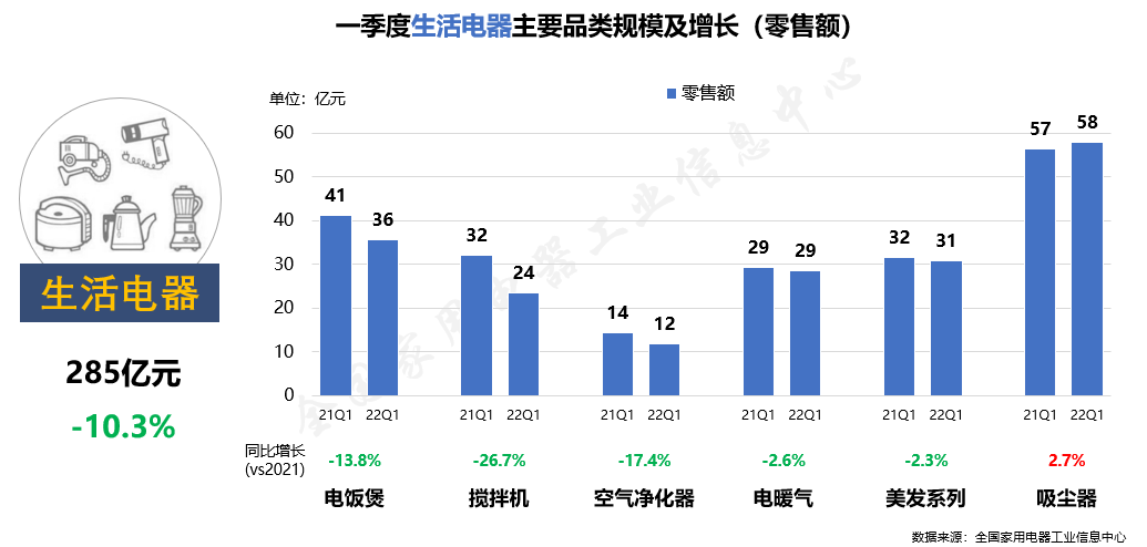 高值医用耗材 市场 亿元 规模_网络营销市场2017规模_楼宇自控市场规模