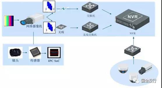 安防系统ibms_安防 监控 系统 智能_安防自动化系统
