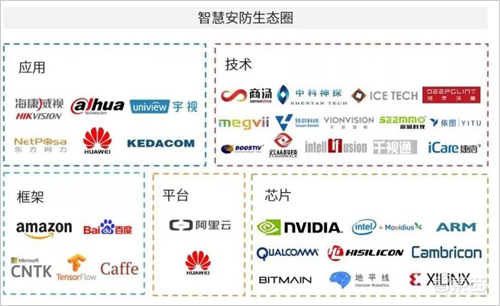 安防系统ibms_安防自动化系统_安防 监控 系统 智能