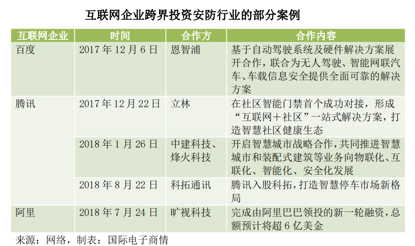中国AI安防产业链盘点：6大业务领域，上百家主要企业