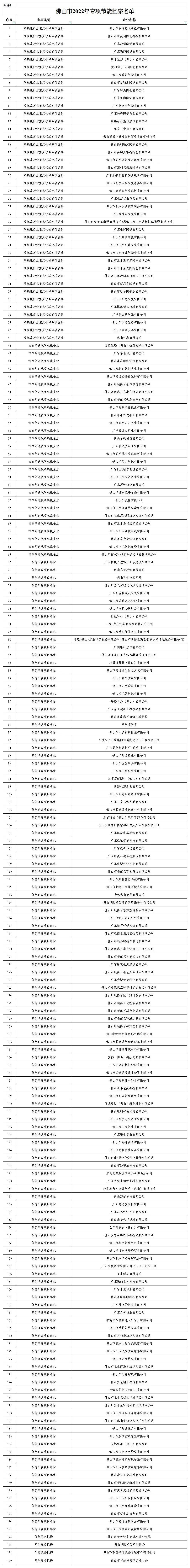 佛山将启动高耗能行业重点领域专项监察