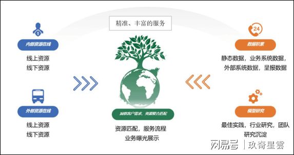 能耗管理平台_单体楼街区管理方案_北京写字楼能耗管理系统解决方案