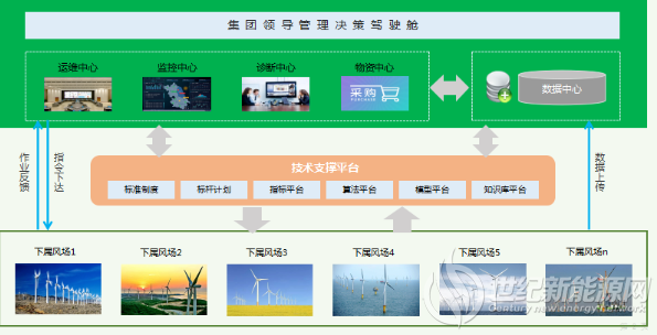 能耗管理平台_北京写字楼能耗管理系统解决方案_单体楼街区管理方案