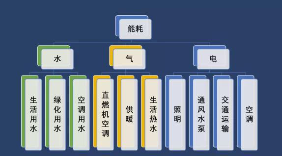 能耗管理平台_北京写字楼能耗管理系统解决方案_单体楼街区管理方案