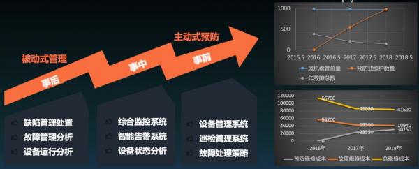 单体楼街区管理方案_能耗管理平台_北京写字楼能耗管理系统解决方案