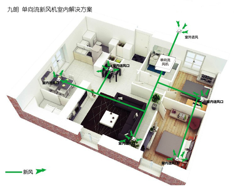 空调新风属于能耗管理吗_空调中国能耗标识最新_空调四级能耗用电情况