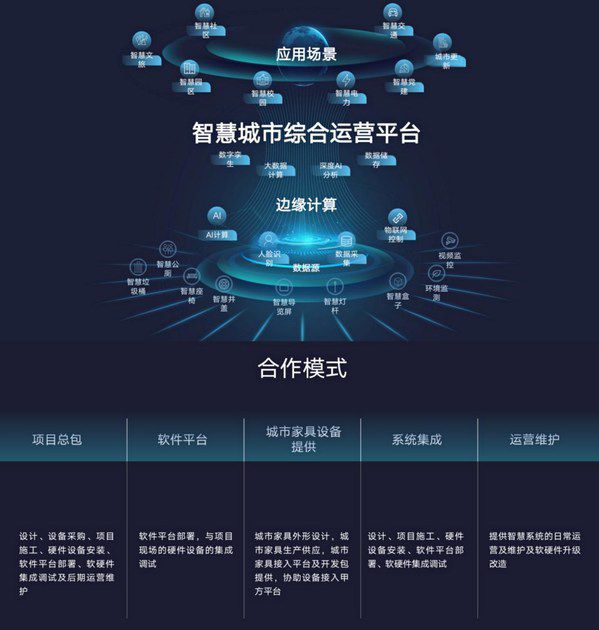 自控一阶系统时间常数_楼宇电梯论文_楼宇自控系统论文
