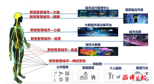 楼宇自控系统论文_自控一阶系统时间常数_楼宇电梯论文