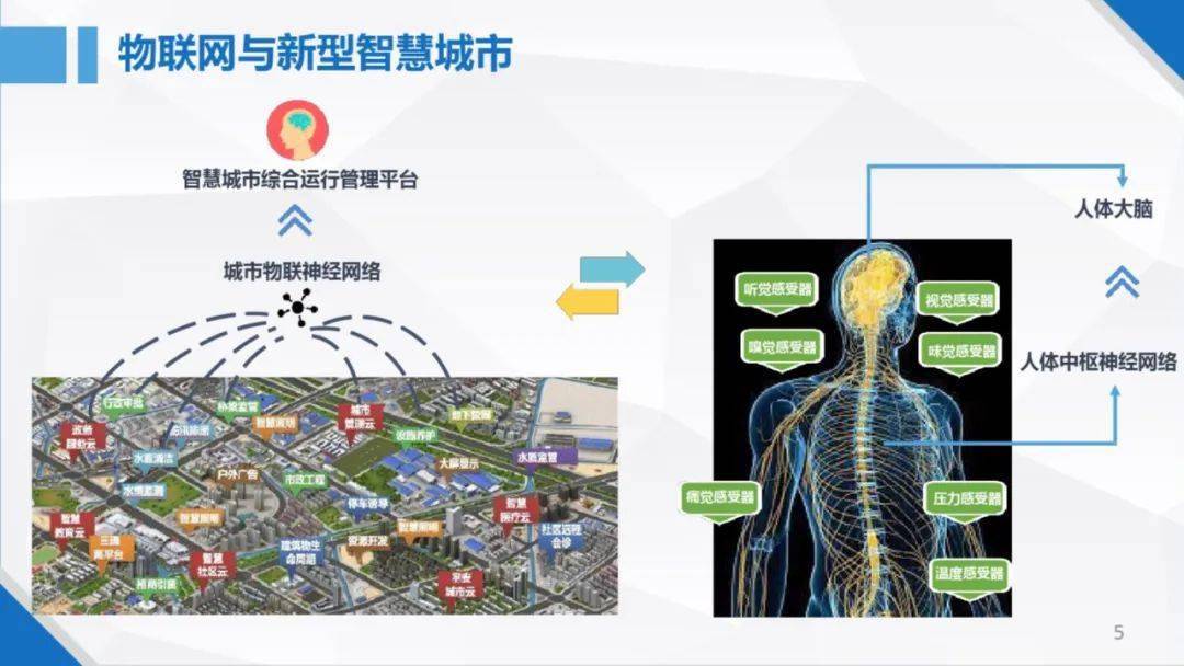 硅谷智慧园区_张家口智慧互通园区_智慧园区园区规划解决方案