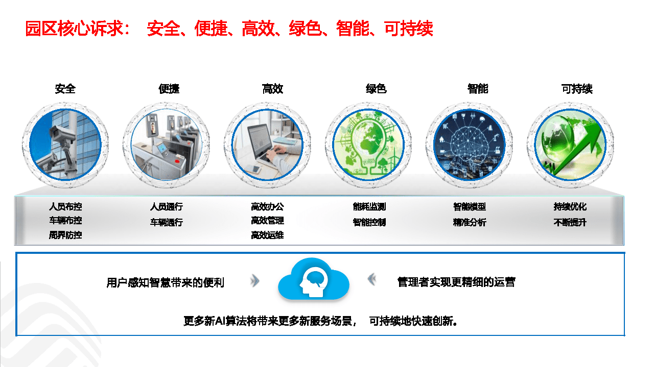 园区智慧灯杆_智慧灯杆技术难题_智慧灯杆产业联盟