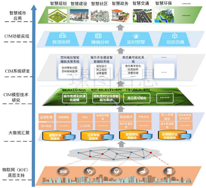 智慧灯杆技术难题_智慧灯杆产业联盟_园区智慧灯杆