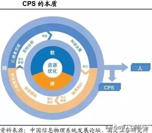 智能制造发展的五个阶段全面解读