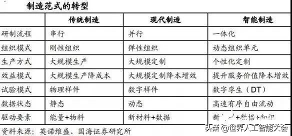 智能制造发展的五个阶段全面解读