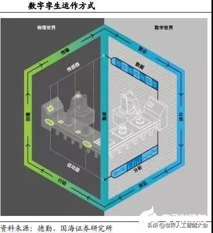 智能制造发展的五个阶段全面解读