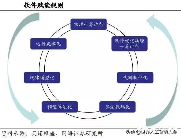 智能制造发展的五个阶段全面解读