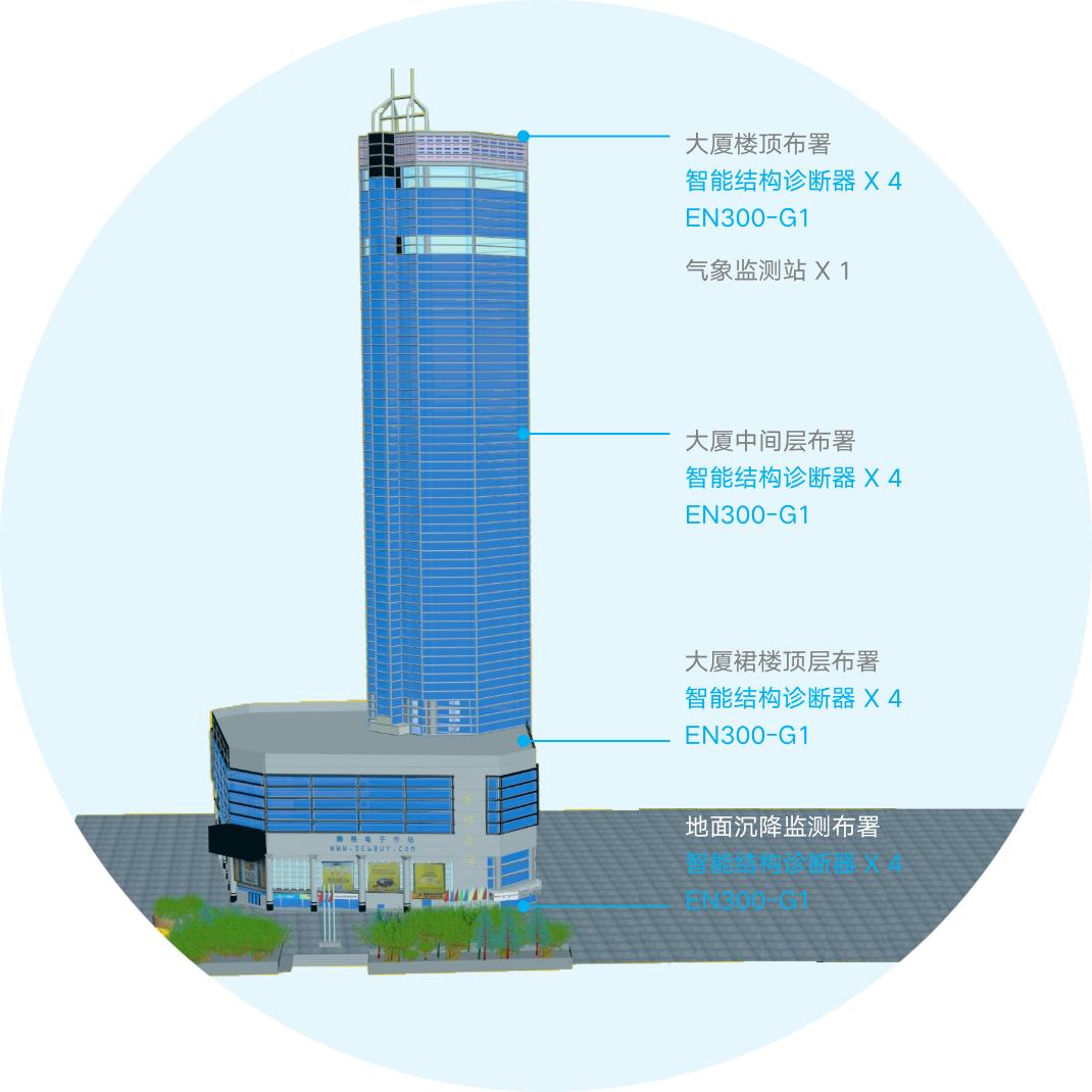 阿尔法视角 | 深圳赛格大厦振动事件，智慧楼宇路还有多长？