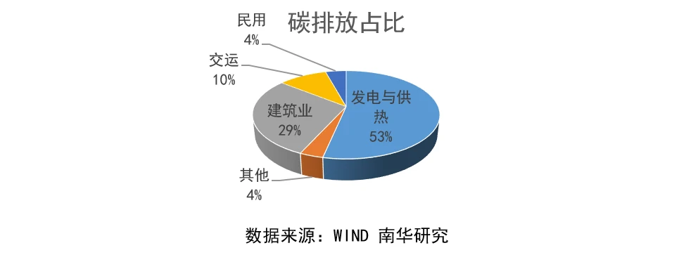 河南超低能耗建筑政策_一级能耗和二级能耗的区别_能耗管理政策