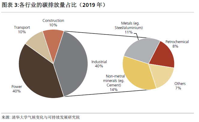 河南超低能耗建筑政策_一级能耗和二级能耗的区别_能耗管理政策