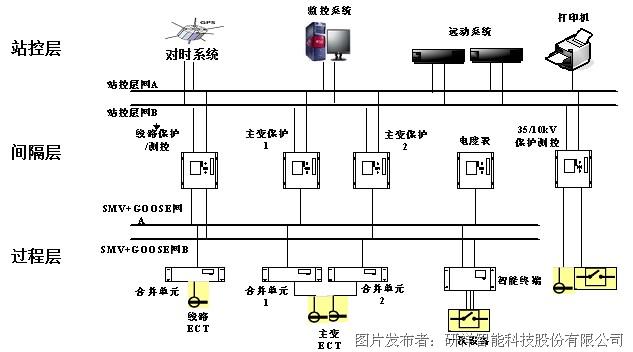 楼宇自控系统 品牌_楼宇自控系统品牌_楼宇智能控制系统