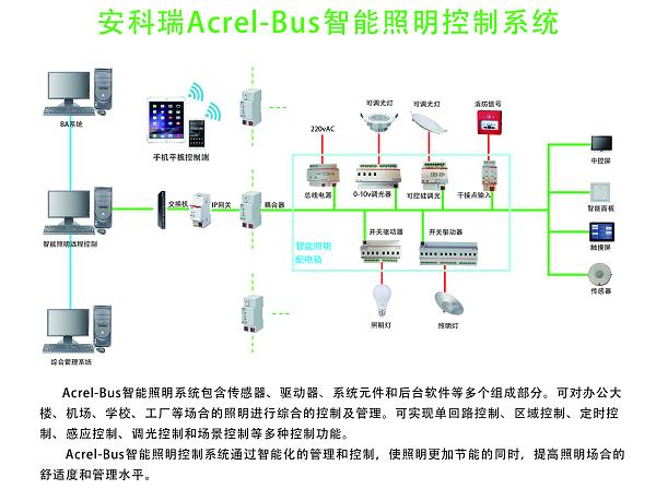 楼宇智能控制系统_楼宇自控系统 品牌_楼宇自控系统品牌