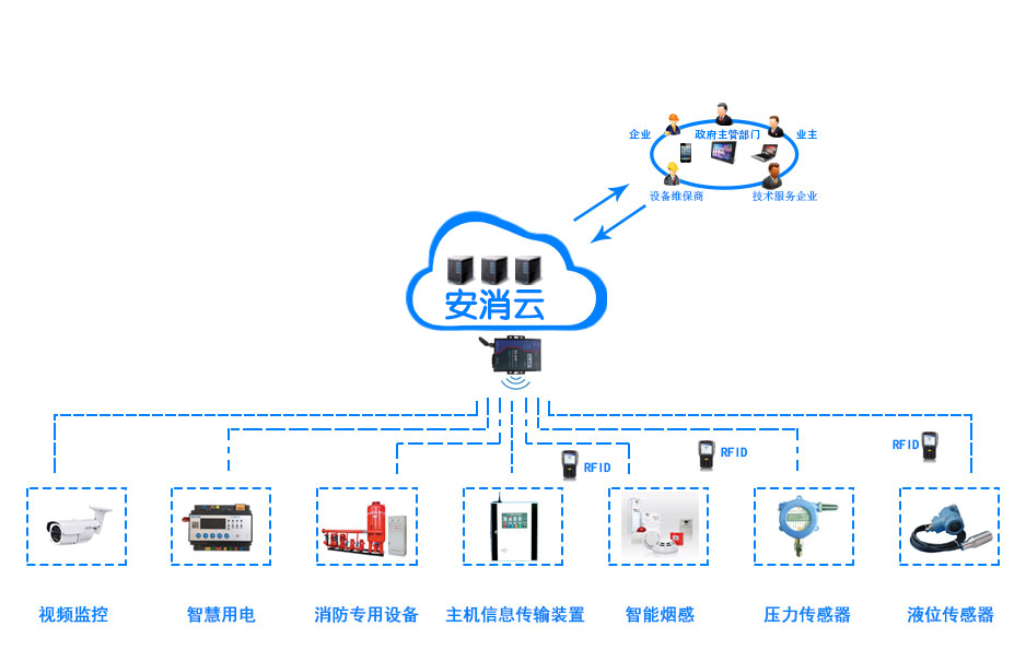 楼宇智能控制系统_楼宇自控系统品牌_楼宇自控系统 品牌