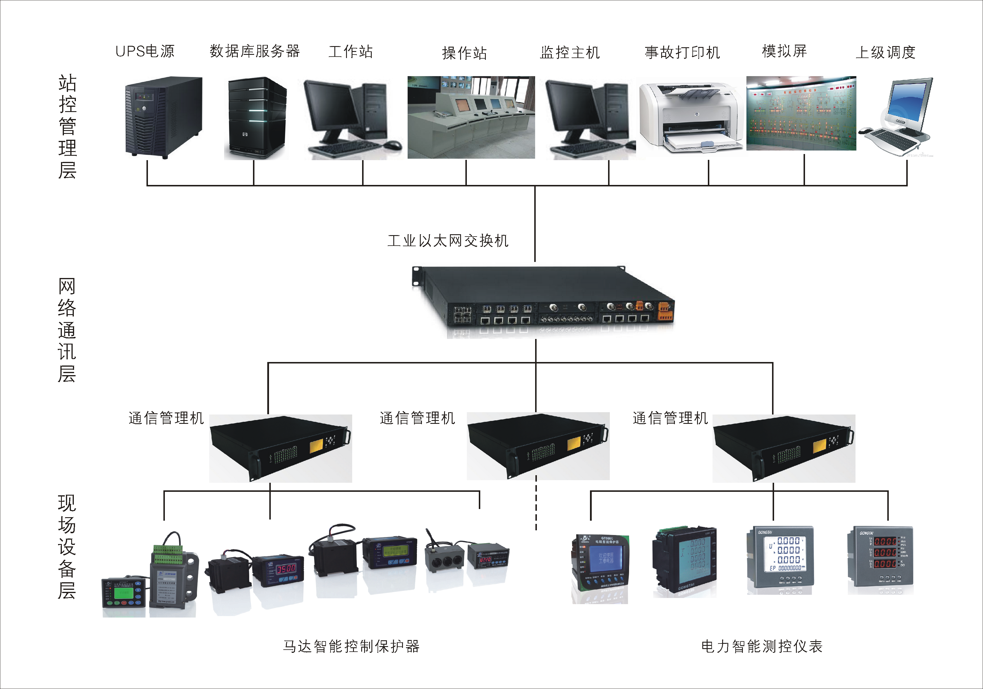 智能监控系统_hzw-w/l-f型智能振动监控仪 说明书_监控 智能分析